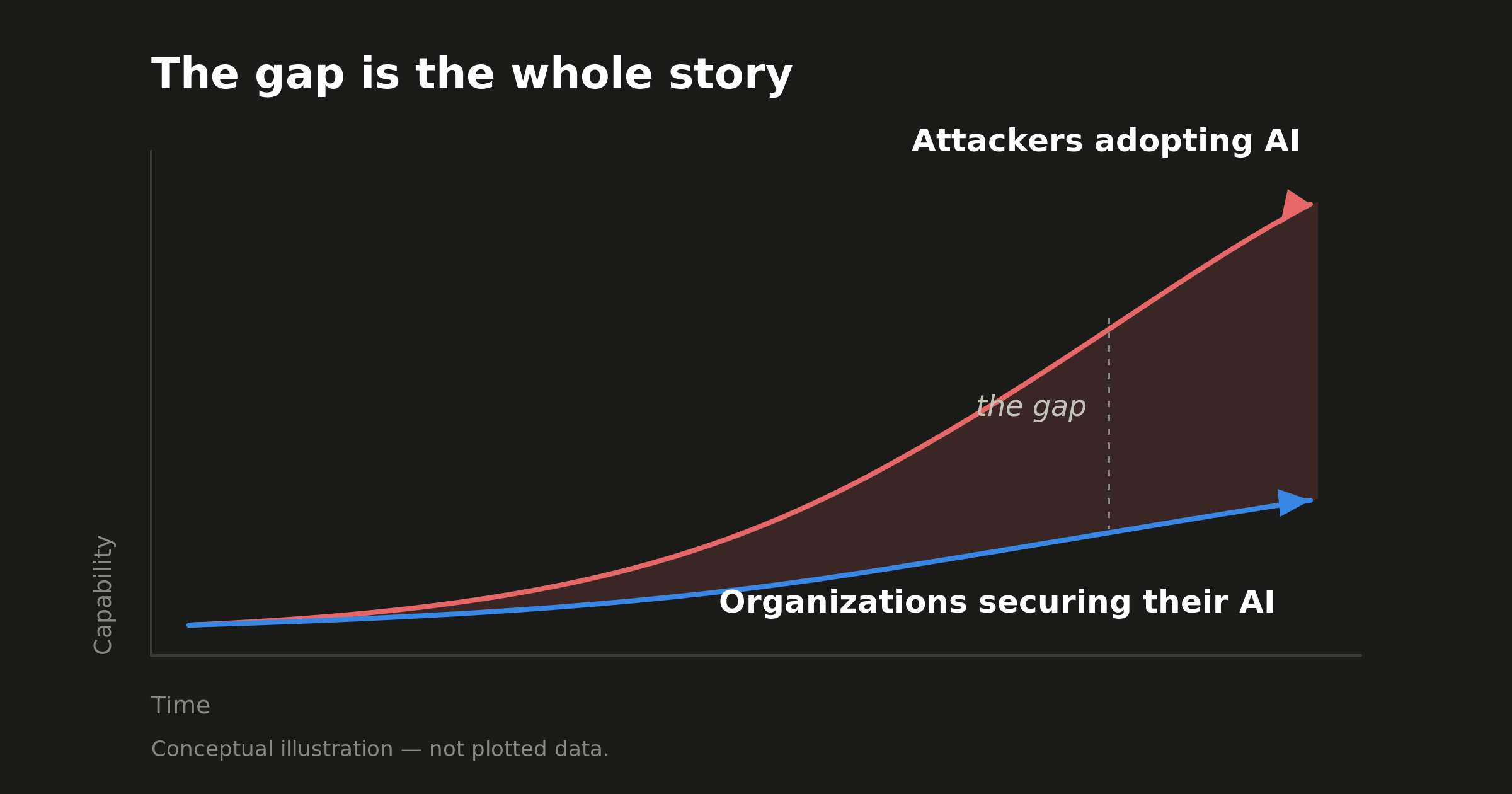 AI Rewrote the Attack Surface — And the Defense Playbook With It